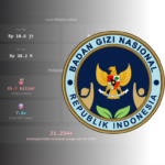 Ilustrasi kejanggalan anggaran Program Makan Bergizi Gratis (MBG) yang menyisakan pertanyaan hilangnya dana Rp6 triliun selama 11 hari libur Lebaran.