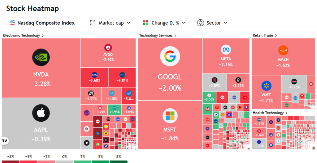 Papan bursa Wall Street menunjukkan angka merah menyusul anjloknya Dow Jones sebesar 768 poin yang memicu kepanikan pasar global.