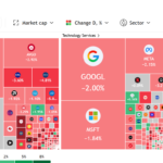 Papan bursa Wall Street menunjukkan angka merah menyusul anjloknya Dow Jones sebesar 768 poin yang memicu kepanikan pasar global.