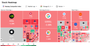 Papan bursa Wall Street menunjukkan angka merah menyusul anjloknya Dow Jones sebesar 768 poin yang memicu kepanikan pasar global.