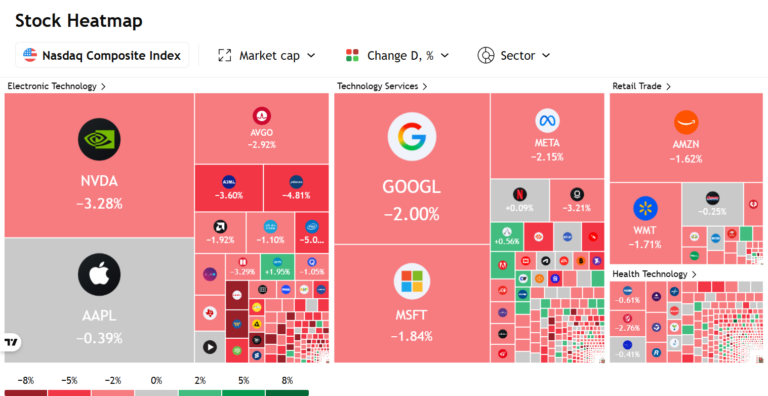 Papan bursa Wall Street menunjukkan angka merah menyusul anjloknya Dow Jones sebesar 768 poin yang memicu kepanikan pasar global.